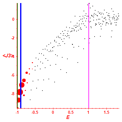 Peres lattice <J3>